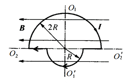 一线圈载有电流I，处在均匀磁场中，线圈形状及磁场方向如图所示，线圈受到磁力矩的大小和转动情况为[ ]