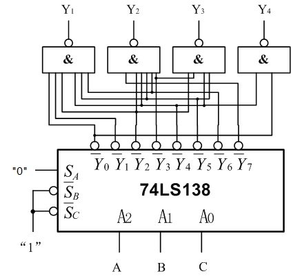 某组合逻辑电路的输入波形A、B、C及输出波形Y1、Y2、Y3、Y4如下图所示, 若用3线－8线译码器