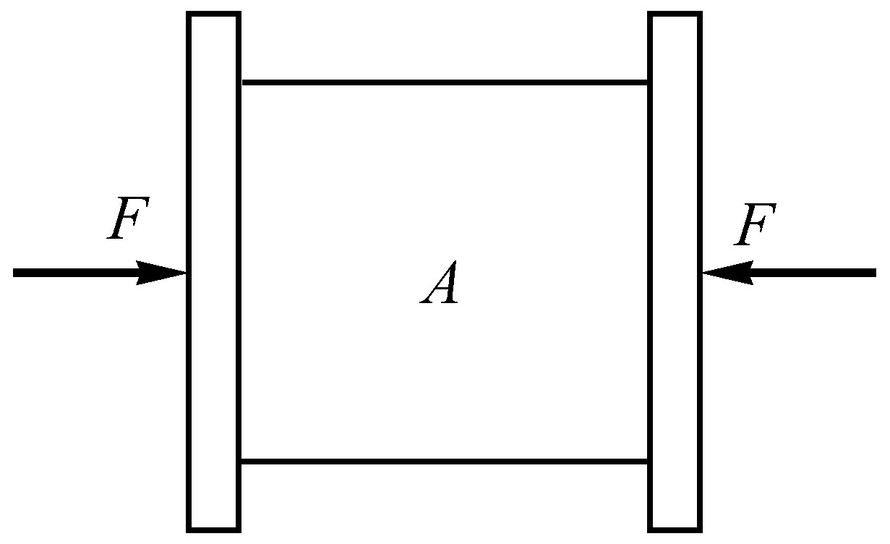 当左右两木板所受的压力均为F时，物体A夹在木板中间静止不动。若两端木板所受压力各为2F，则物体A所受