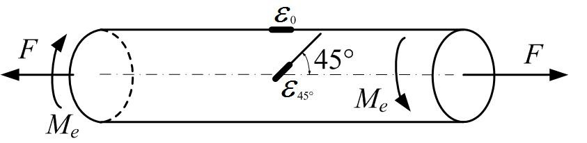 图示直径为d=100mm的圆杆，受轴向拉力和扭转联合作用。为了用实验方法测定拉力F和力偶矩Me的大小