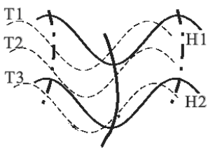 [图] 如上图，虚线为等温线，实线为等高线，请结合该图讨... 如上图，虚线为等温线，实线为等高线，