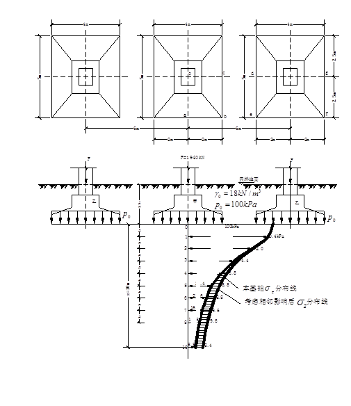 以角点法计算图2所示矩形基础甲的基底中心点垂线下不同深度处的地基附加应力。 