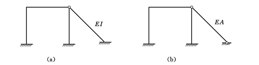 下图所示两个结构的位移法基本未知量的数目相同 [图]...下图所示两个结构的位移法基本未知量的数目相