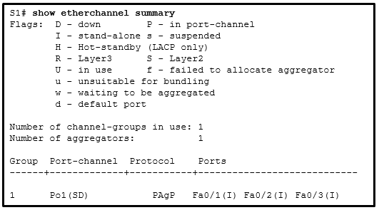 请参见图示。网络管理员在交换机 S1 上发出 show etherchannel summary 命
