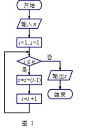 【单选题】执行如图1所示的程序框图，若输入的值为3，则输出的值是（） 