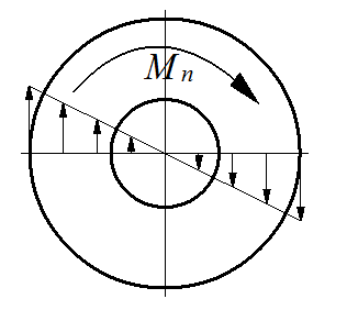 空心圆轴受扭时，横截面上剪应力的分布规律是图中的（）
