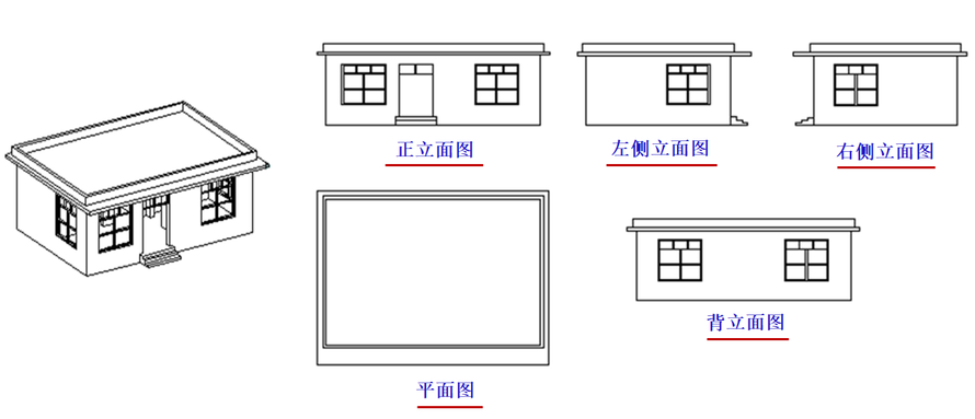 基本视图有正立面图、平面图、左侧立面图、右侧立面图、背立面图、底面图。主视方向为右下向左上方向时，下