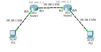 [图] RIPv1基本配置使用的网络拓扑如图所示，两台路由... RIPv1基本配置使用的网络拓扑如