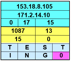 发送端现有UDP用户数据报如图所示，请问检验和字段值为多少。 （提示：英文字符在ASCII码表的位置