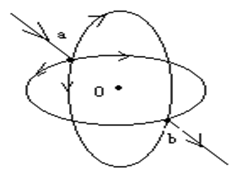 如图两个半径为R的相同的金属环在a、b 两点接触（ab边线为环直径），并相互垂直放置，电流I沿ab边