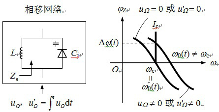 A、B、C、调相信号或间接调频信号的振幅Usm = ReIcm，其中Re为谐振电阻，Icm为载波电流