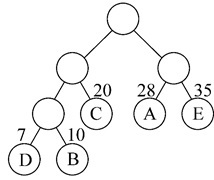  上图二叉树的带权路径长度为（）。