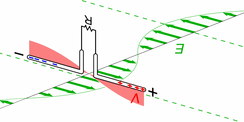 A、天线系统最基本的就是要求必须为开放系统B、 波导中的导模可为波导边缘开设的有源缝隙提供能量，辐射