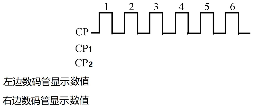 电路如图所示。（1）当CP2CP1=11时, 74X153构成的MUX模块...电路如图所示。（1）