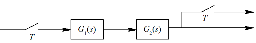 某采样控制系统串联环节的框图如下所示，则其脉冲传递函数为（） 