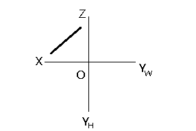 请画出正面投影为与轴倾斜的直线（如图所示）的所有可能情况。 