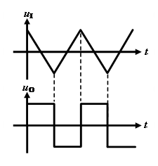 已知某电路输入电压和输出电压的波形如图所示,该电路可能是________。 