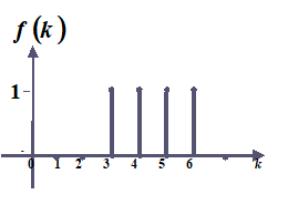 下图所示序列f(k)闭合表示式为 