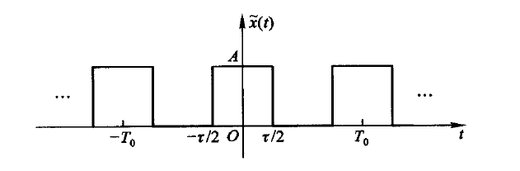 吉伯斯现象 （1)以 [图]定义信号的有效带宽，试计算下图...吉伯斯现象 (1)以 定义信号的有效
