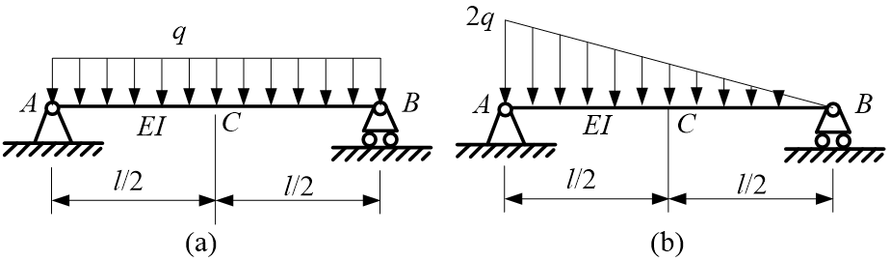 比较图示二简支梁在跨度中点C的挠度和转角，则可知 。 