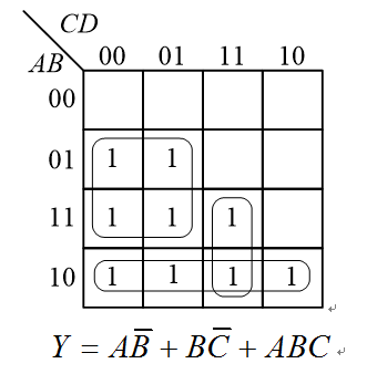 采用卡诺图化简逻辑函数如下图所示，其中正确的化简结果是 。  (1) (2)  (3) (4)