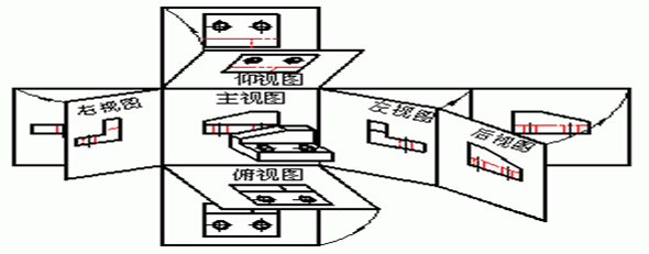 下图所示的六个基本视图展开图例，它是采用第三角画法绘制的。 