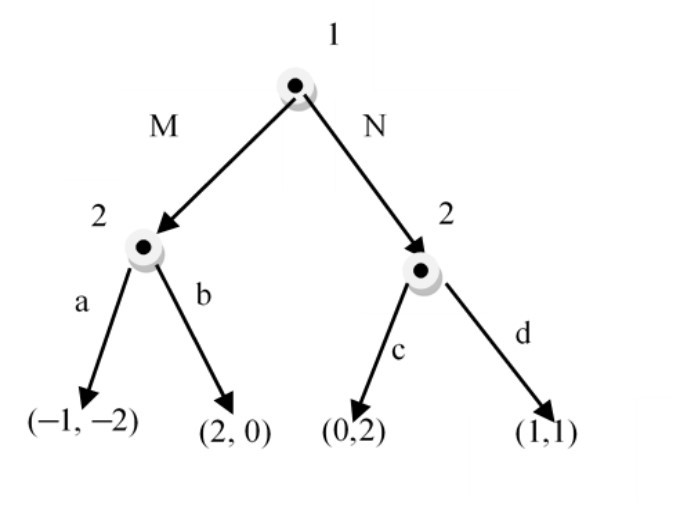 对于如下所示的博弈树 下列结论正确的是（）