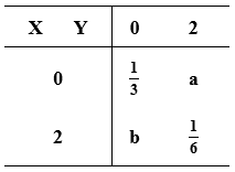 设二维随机变量的分布律为  已知事件与事件相互独立，则a ,b 的值分别为（）。