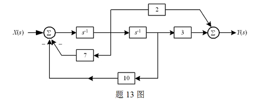 若某连续LTI因果系统的模拟框图如题13图所示，则该系统的系统函数为 （) 