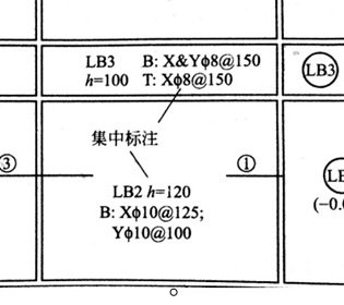 解释LB2集中标注的信息（2号楼面板）。 [图]...解释LB2集中标注的信息（2号楼面板）。 