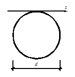 图示z 坐标轴与直径为d 的圆形截面相切，则该截面对z 轴的惯性矩为： 