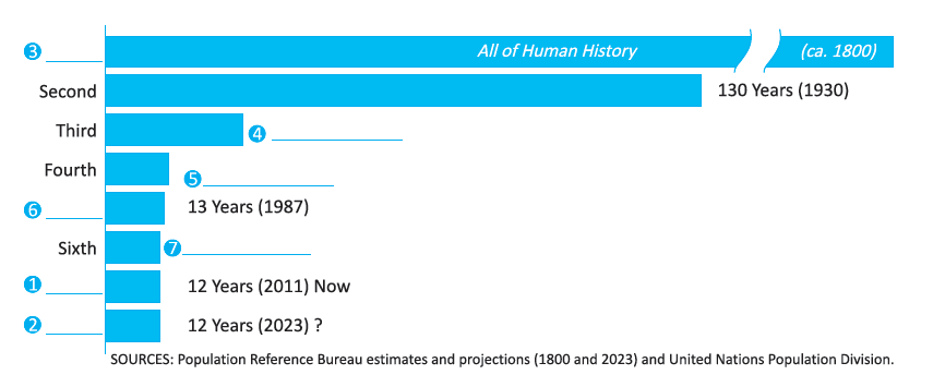 for high search volume, along with a detailed description: