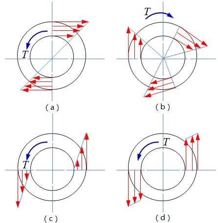如图所示，在受扭空心圆轴横截面上扭转切应力分布图哪个是正确的。 