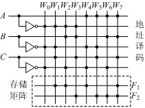 用ROM设计的组合逻辑电路如下图所示。试分析该电路的逻辑功能为 。   
