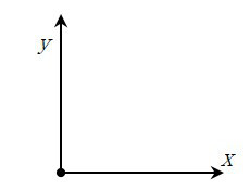李萨如图形是测量频率的一种常用方法。根据所给的两个李萨如图形分别确定两个合成振动的频率比，左图的频率
