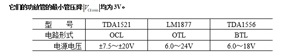 已知型号为TDA1521、LM1877和TDA1556的集成功放的电路形式和电源电压范围如下表所示，