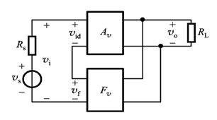 [图] 这幅图所反映出的负反馈放大电路的组态是电压并... 这幅图所反映出的负反馈放大电路的组态是电