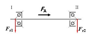 图中为反装71130C型角接触球轴承受力简图，径向力如图所示，轴承所受径向载荷Fr1=5600N，F