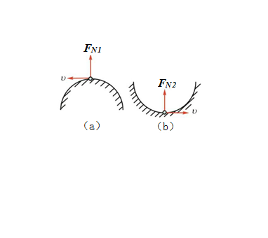 质点质量相同，在半径相同的两圆弧上运动，若在如图a所示的最高图b所示的最低的位置，两小球速度大小相同