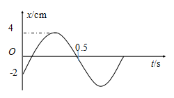 A、振幅为4mB、初相位为C、角频率为D、t=0时动能和机械能比值为3：4