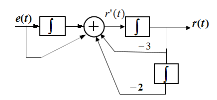 微分方程的系统方框图为（）