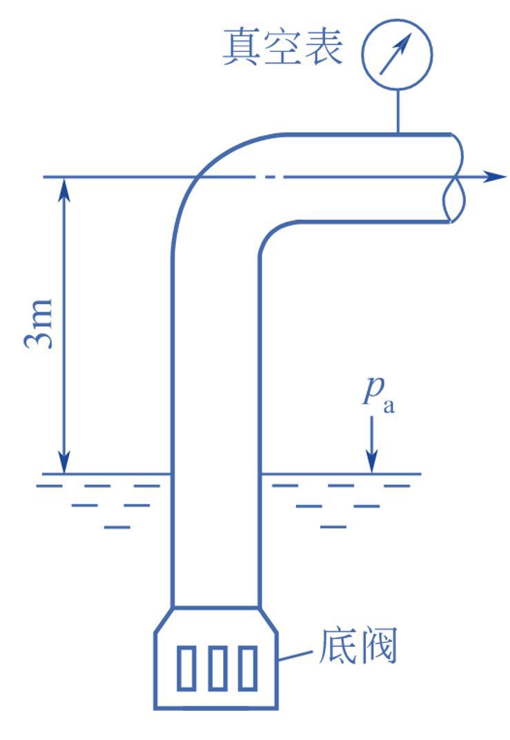 某水泵的吸入口与水池液面的垂直距离为3m,吸入管直径...某水泵的吸入口与水池液面的垂直距离为3m,