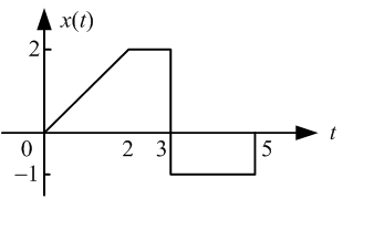 已知信号的波形如题14图所示，的波形为() 