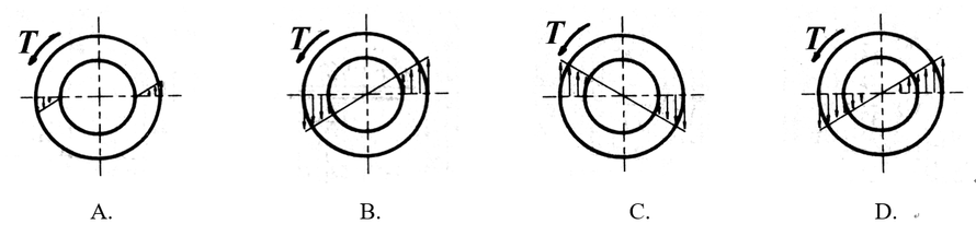 空心圆轴扭转时，横截面上切应力分布为图（）所示。 
