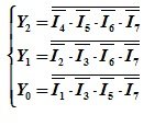 三位二进制普通编码器框图如下图所示，用与非门实现逻辑表达式正确的是 。 