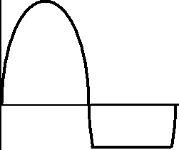 共发射极放大电路的输出波形如下图，则电路发生了饱和失真。  
