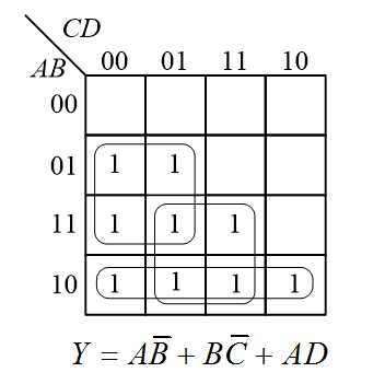 采用卡诺图化简逻辑函数如下图所示，其中正确的化简结果是 。  (1) (2)  (3) (4)