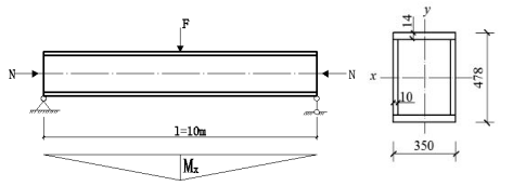 校核下图所示双轴对称焊接箱型截面压弯构件的截面尺寸，截面无削弱。承受的荷载设计值为：轴心压力N=88