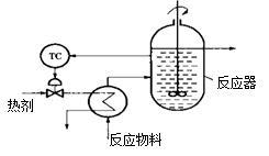 下图所示是一反应器反应温度控制系统。指出该系统中的被控变量、操纵变量，以及该控制器是如何进行温度控制