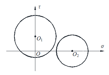 在σ -τ坐标系中，有图示O1、O2两个圆，其中可能表示某点应力状态的应力圆（）。 